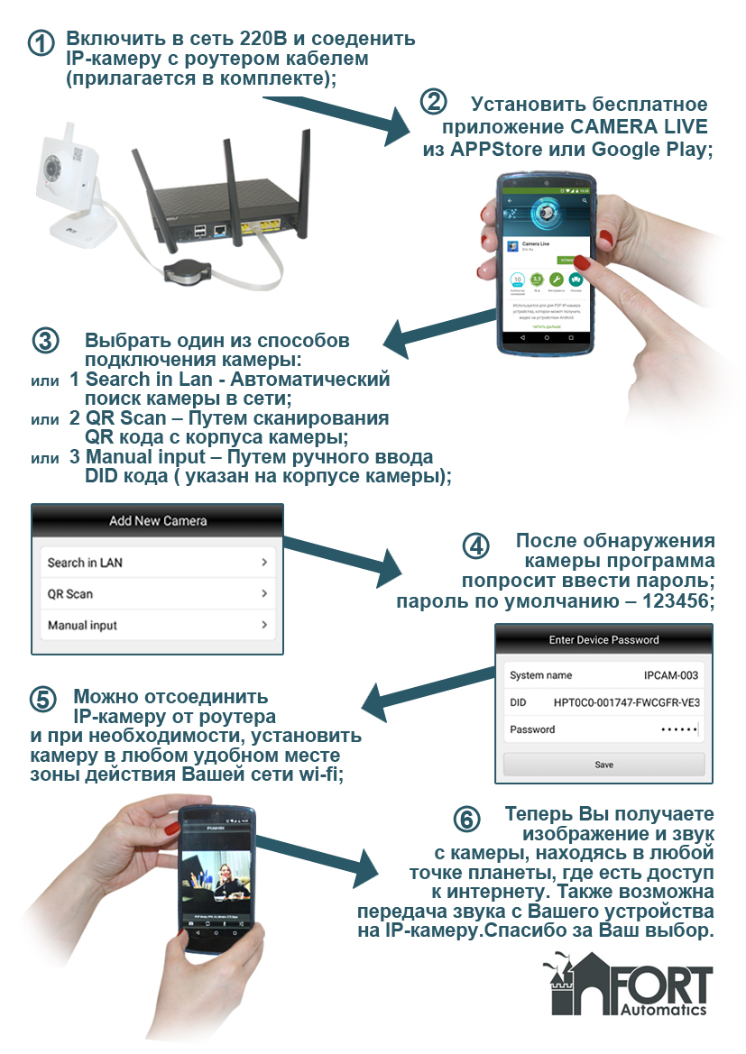 IP Камера беспроводная FORT Automatics F103 (CMOS 1/4" OV9712, Облачная камера, слот Micro SD, Поддержка двух потоков видео H.264, объектив 4мм)